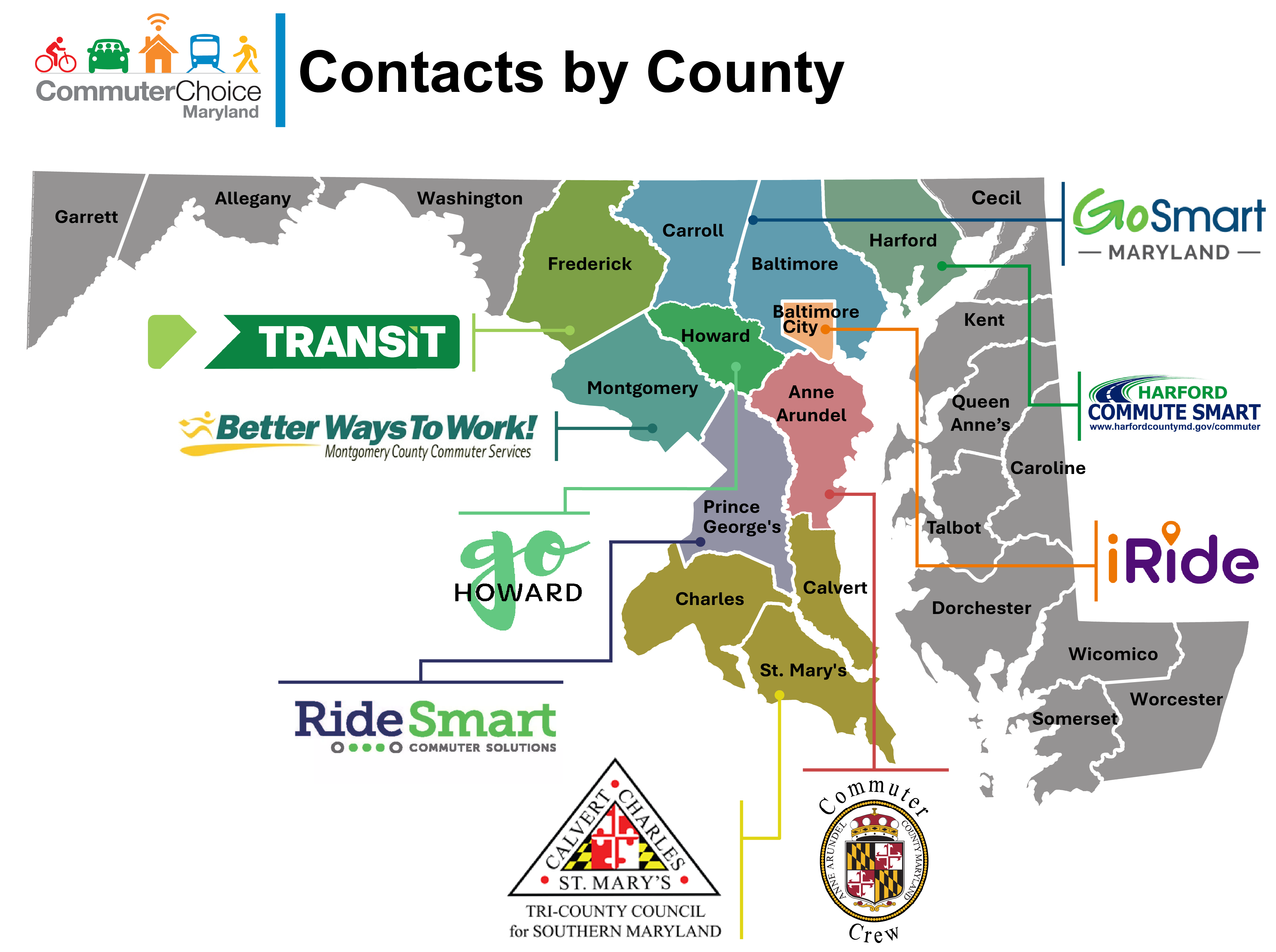 Rideshare Coordinators by County