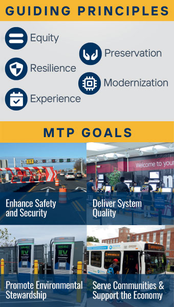 MTP Principles and Goals Graphic